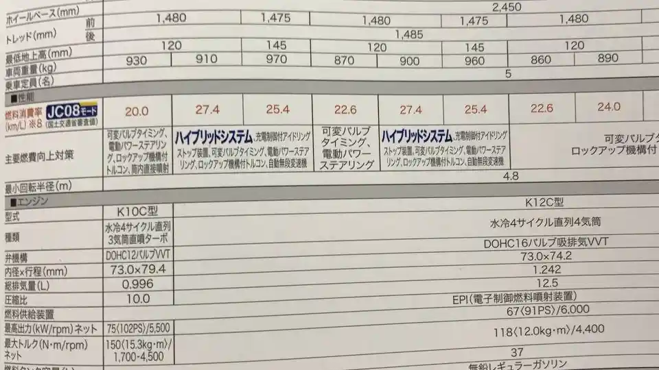 Foto - Inilah Spesifikasi Lengkap Suzuki Swift 2017 