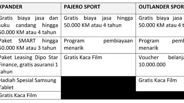 Foto - Mitsubishi Tebar Berbagai Promo Menggiurkan di GIIAS Surabaya 2018