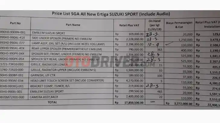 Foto - Mau Upgrade All New Ertiga Jadi Suzuki Sport? Siapkan RP 22 Jutaan