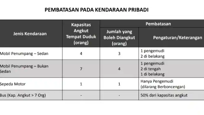 Foto - PSBB: Jumlah Orang di Dalam Mobil Diatur!