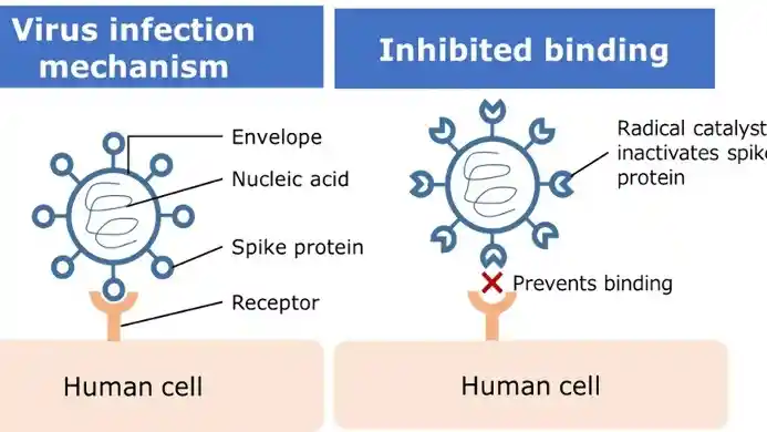 Foto - Nissan Hadirkan Teknologi Anti Virus Covid-19 di Mobil 