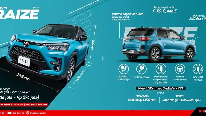 Foto - Toyota Serius Mau Hadirkan Raize di Indonesia atau Tidak?