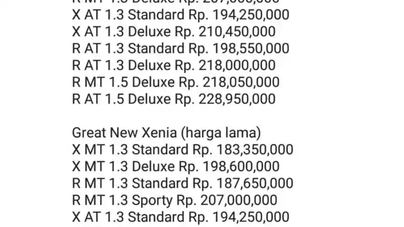 Foto - Daftar Harga Daihatsu Grand New Xenia Terungkap!