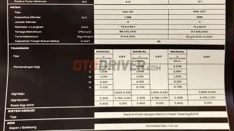 Foto - Daihatsu Rocky 1.000 cc Turbo Dan 1.200 cc Berbeda Radius Putar?