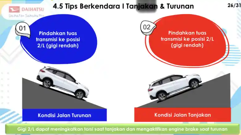 Foto - Apa Kegunaan Mode 3,2,L Pada Transmisi Otomatik?