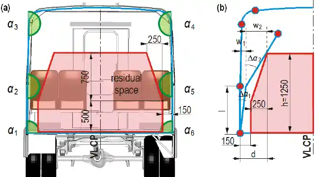 Foto - ECE.R66 Di Karoseri Laksana, Menjamin Bodi Lebih Kuat