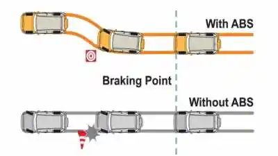 Foto - ABS Fitur Yang Semakin Jamak Dijumpai Pada Bus Dan Truk