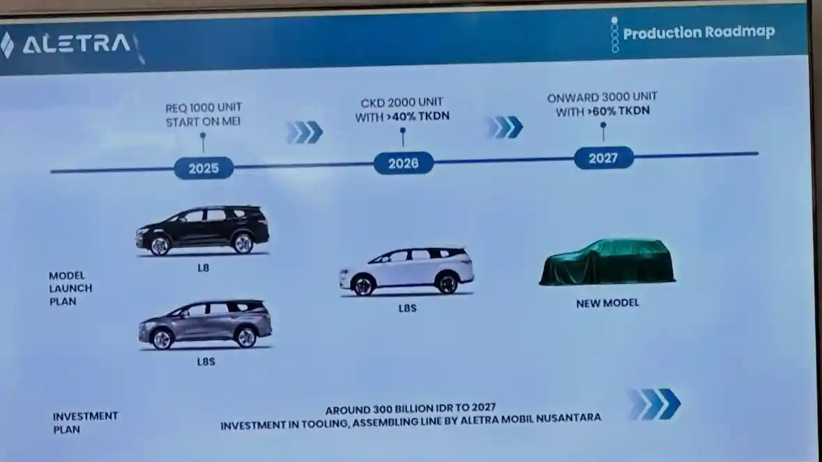 Berita - Akan Bawa Produk Baru, Aletra Lakukan Studi Untuk Pasar Indonesia