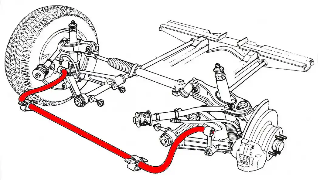 Foto - Knowledge : Cara Kerja Suspensi 