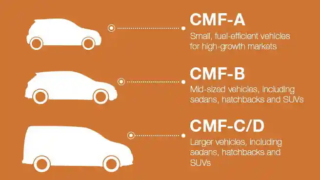 Foto - Inilah Rencana Strategis Renault-Nissan-Mitsubishi 2022!