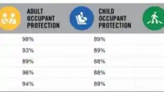 Foto - Melihat Fitur Keselamatan 5 Compact SUV Ternama. Siapa Paling Safety?