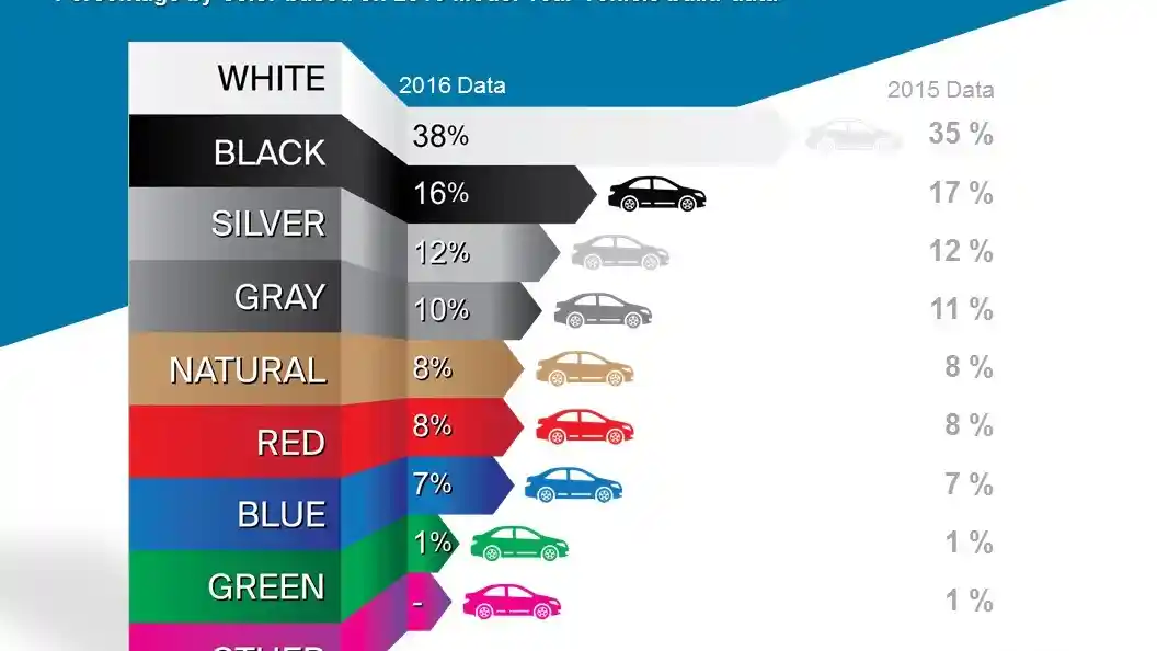 Foto - Inilah Warna Mobil Terpopuler Di Dunia Sepanjang 2016