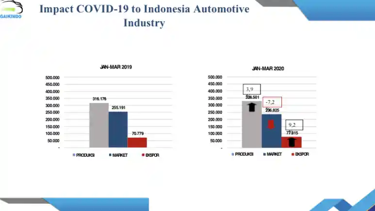 Foto - Penjualan Mobil Turun, Ini Kata Gaikindo