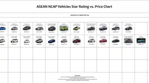 Berita - Inilah Mobil Aman ASEAN Yang Paling Murah