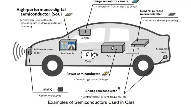 Berita - Selusin Pabrikan Jepang Bersatu Ekosistem EV
