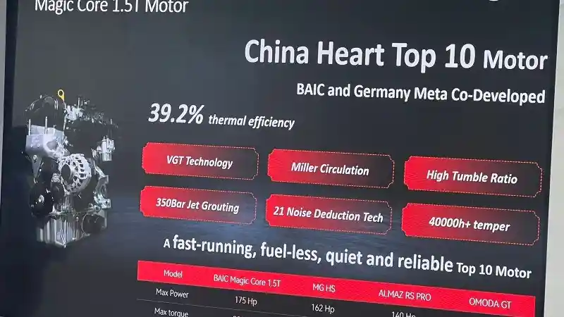 Foto - Melihat Keunggulan BAIC X55 II, Bertenaga Mesin Lebih Besar Ketimbang Almaz dan Omoda 