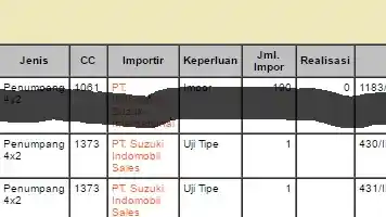 Foto - Suzuki Baleno Terbaru Sedang Uji Tipe di Kemenperin