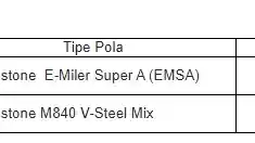 Foto - Fuso Fighter Resmi Pakai Bridgestone Tipe ini Sebagai Ban OEM
