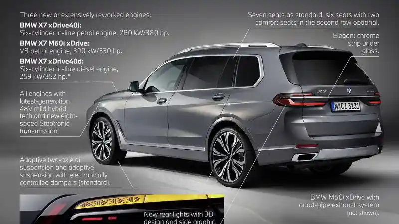 Foto - Sambutlah BMW X7 Facelift 2023