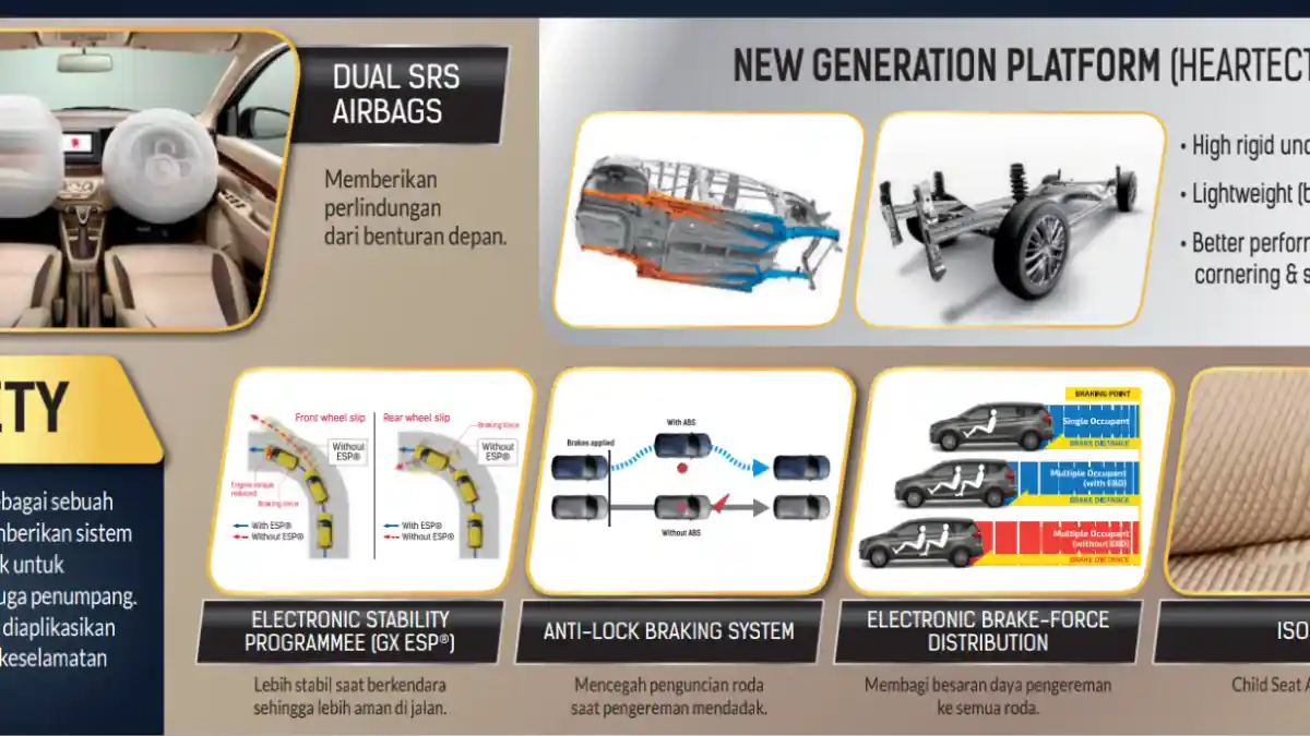 Foto - Bocoran Lengkap Fitur Suzuki Ertiga Model Baru (11 Gambar)