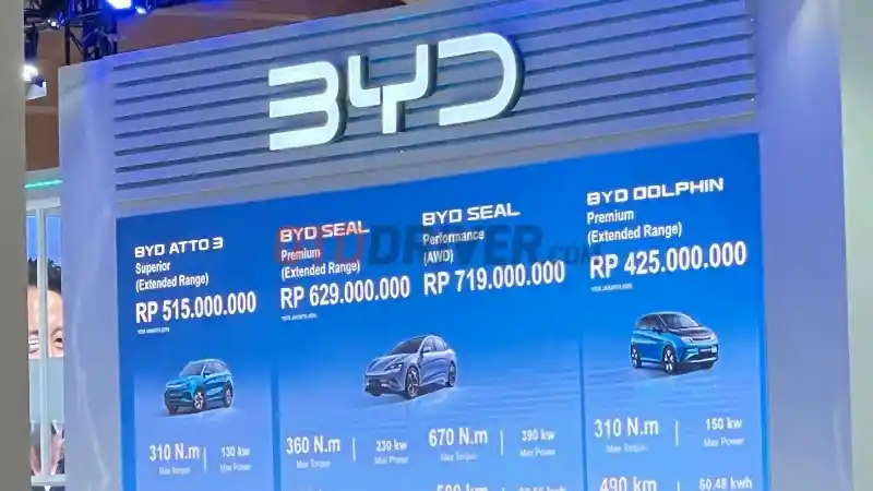 Foto - BYD Akhirnya Rilis Harga, Termurah Rp 425 Juta dan Termahal Rp 719 Juta