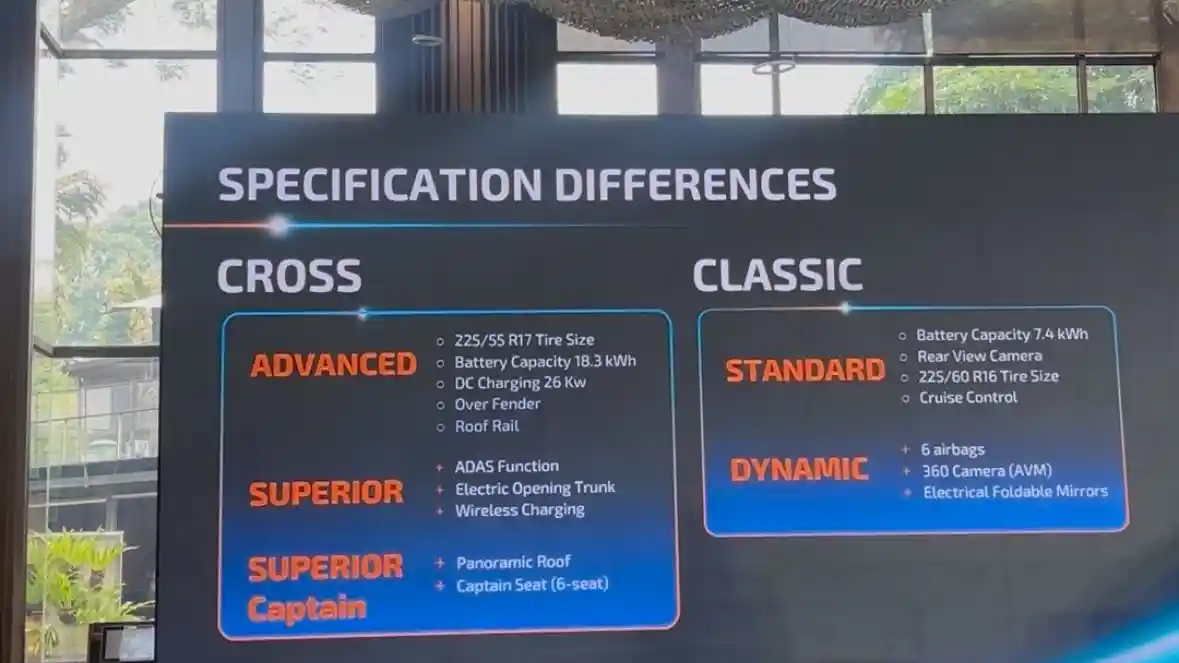Foto - Selisih Rp 92 Juta, Ini Perbedaan Varian Classic dan Cross BYD M6 DM