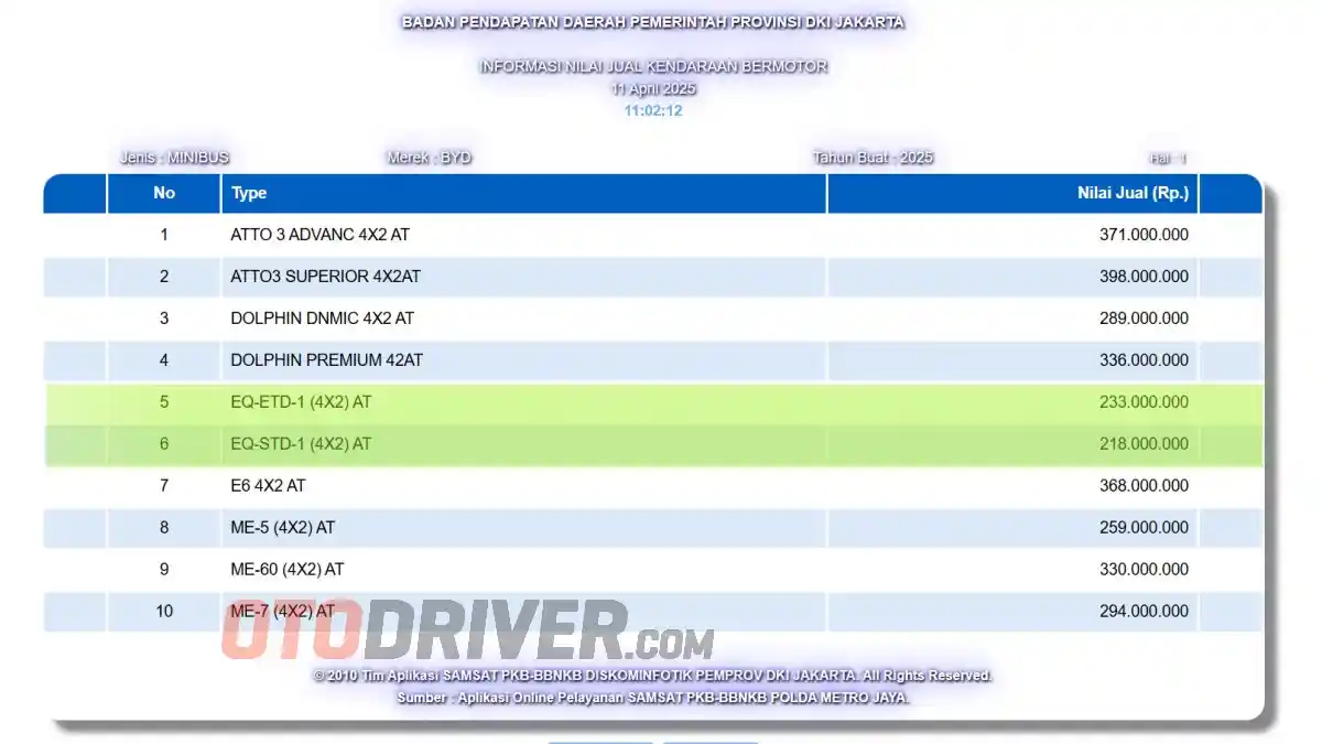 Foto - Benarkah Seharga LCGC? Ini Terkaan Harga BYD Seagull