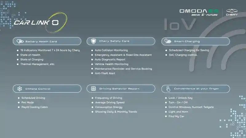 Foto - Chery Omoda E5 Update Fitur Canggih Car Link O. Awasi Dan Kontrol Mobil Lewat Smartphone