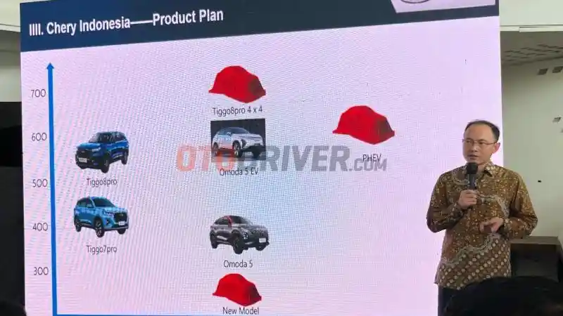 Foto - Ada 4 Model Baru Yang Bakal Dihadirkan Chery Hingga Tahun 2024 Mendatang