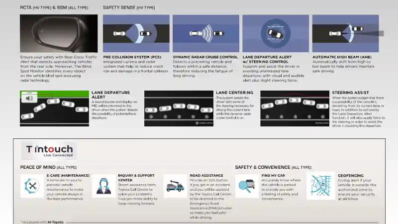 Foto - Corolla Altis Kini Dapatkan Fitur Semi Autonomus!