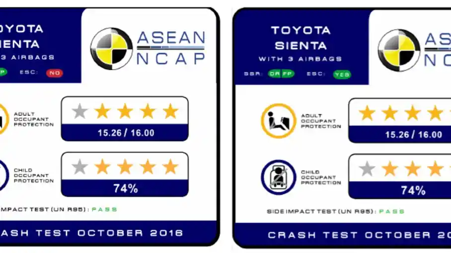 Foto - CRASH TEST: Toyota Sienta CKD Indonesia