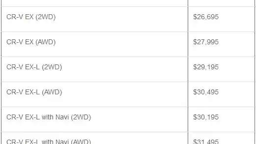 Foto - Honda CR-V Generasi Terbaru Resmi Dijual di AS. Pakai Transmisi CVT