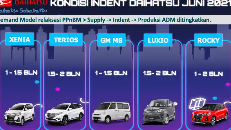 Foto - Inden Toyota Raize Capai 9 Bulan, Bagaimana Dengan Daihatsu Rocky?