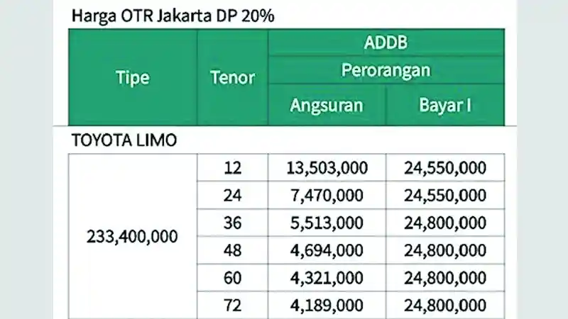 Foto - Toyota Limo Kini Dijual Untuk Umum, Ini Harga dan Cicilannya