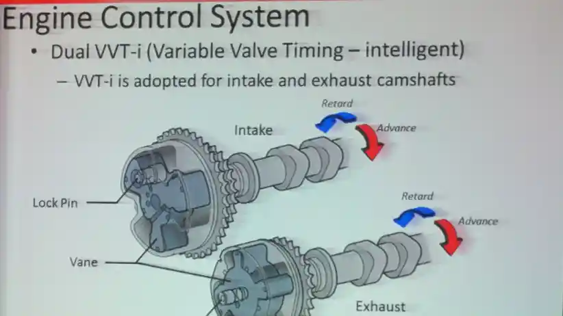 Foto - Toyota Angkat Bicara Mengenai Mesin Baru Grand New Avanza