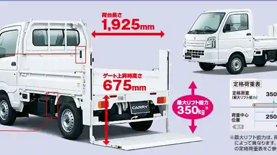 Foto - Unik Nih, Suzuki Carry Pikap Pakai Bak Tailgate Lifter