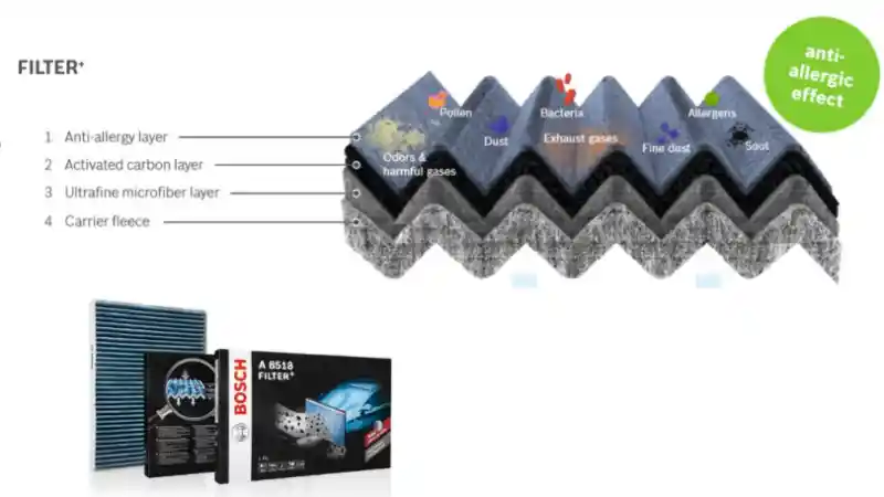 Foto - Walau Pandemi, Kesadaran Akan Filter AC Tetap Rendah