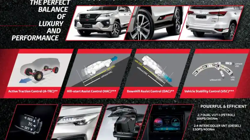 Foto - Toyota Fortuner Juga Akan Pakai Rem Cakram Belakang di Malaysia