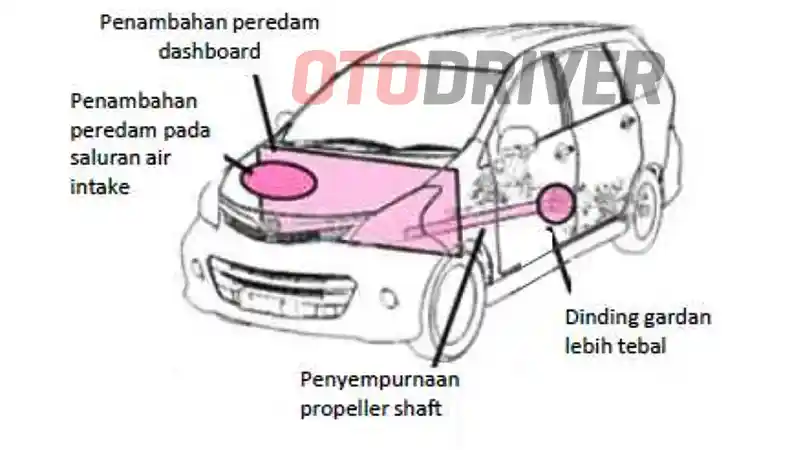 Berita - Great New Xenia Diklaim Lebih Senyap. Ini Rahasianya