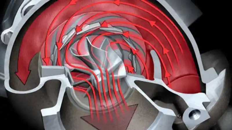 Foto - Mengetahui Cara Kerja Variable Geometry Turbocharger