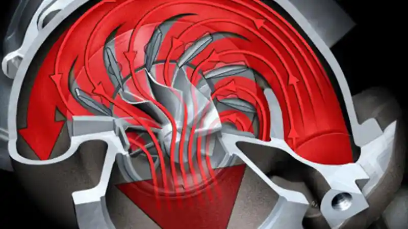Foto - Mengetahui Cara Kerja Variable Geometry Turbocharger