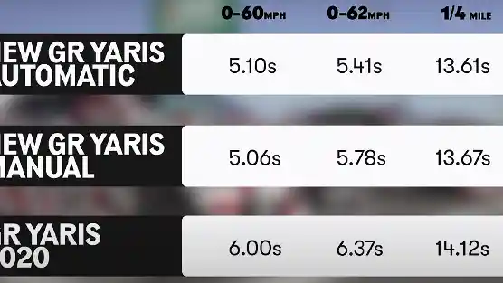 Foto - VIDEO: Ternyata GR Yaris Matic Lebih Kencang Dibandingkan GR Yaris Manual