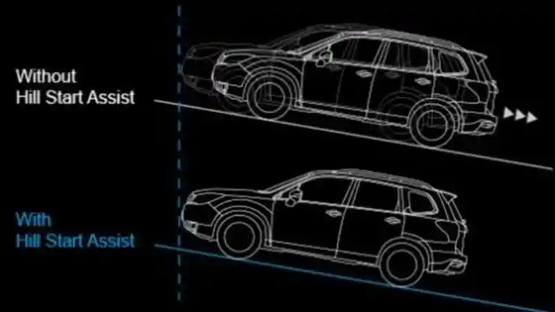 Foto - Mengenal Lebih Jauh Fitur Hill Start Assist Control