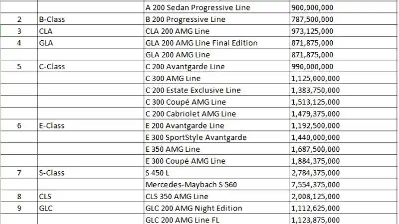 Foto - Daftar Harga Mercedes-Benz (Februari 2020)