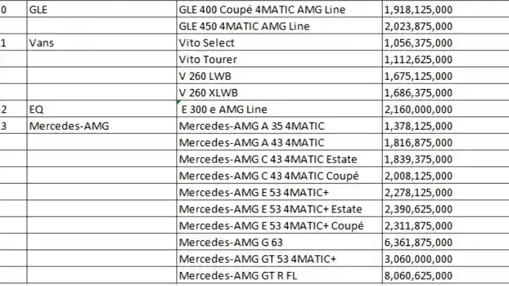 Foto - Daftar Harga Mercedes-Benz (Februari 2020)