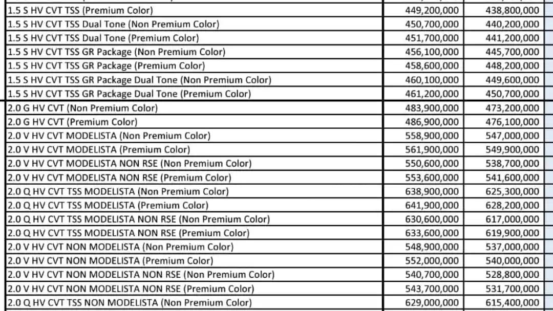 Foto - Toyota Zenix Hybrid dan Yaris Cross Hybrid Turun Harga Mulai Rp 10 Jutaan