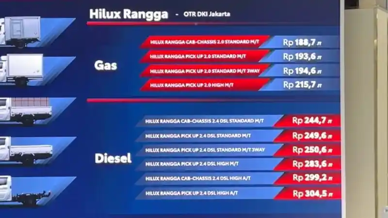 Foto - Skema Kredit Toyota Hilux Rangga Tipe Tertinggi, Angsuran Mulai Rp 8 Jutaan