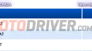 Foto - All New Camry Meluncur, Honda Siapkan Accord Turbo?