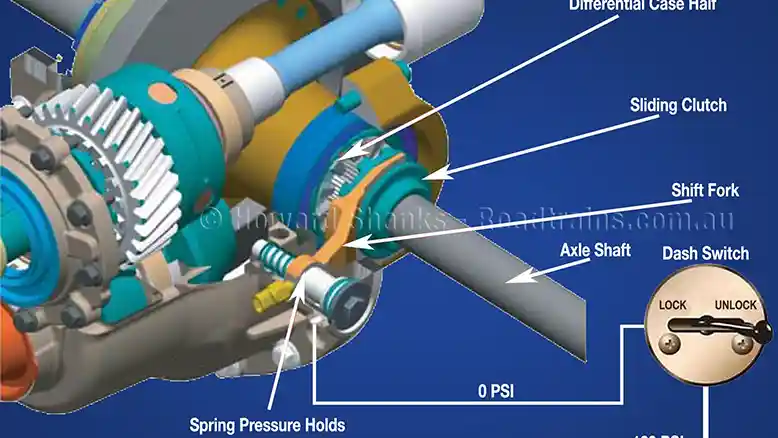 Berita - Differential Lock Pada Truk Tronton Lebih Komplet Dari Jip