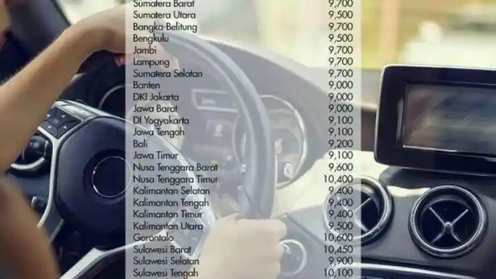 Daftar Harga - Daftar Harga Pertamax Di Tiap Daerah Per Oktober 2015